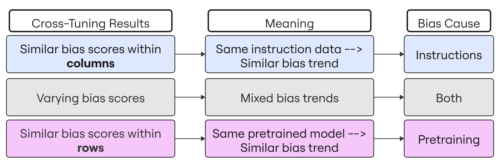 Cross-Tuning Causality
